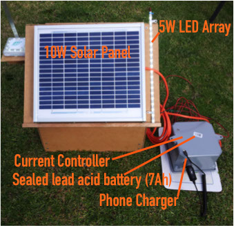 Solar-panel